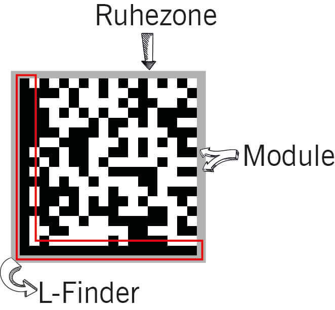 DMC Schaubild DMC Schaubild