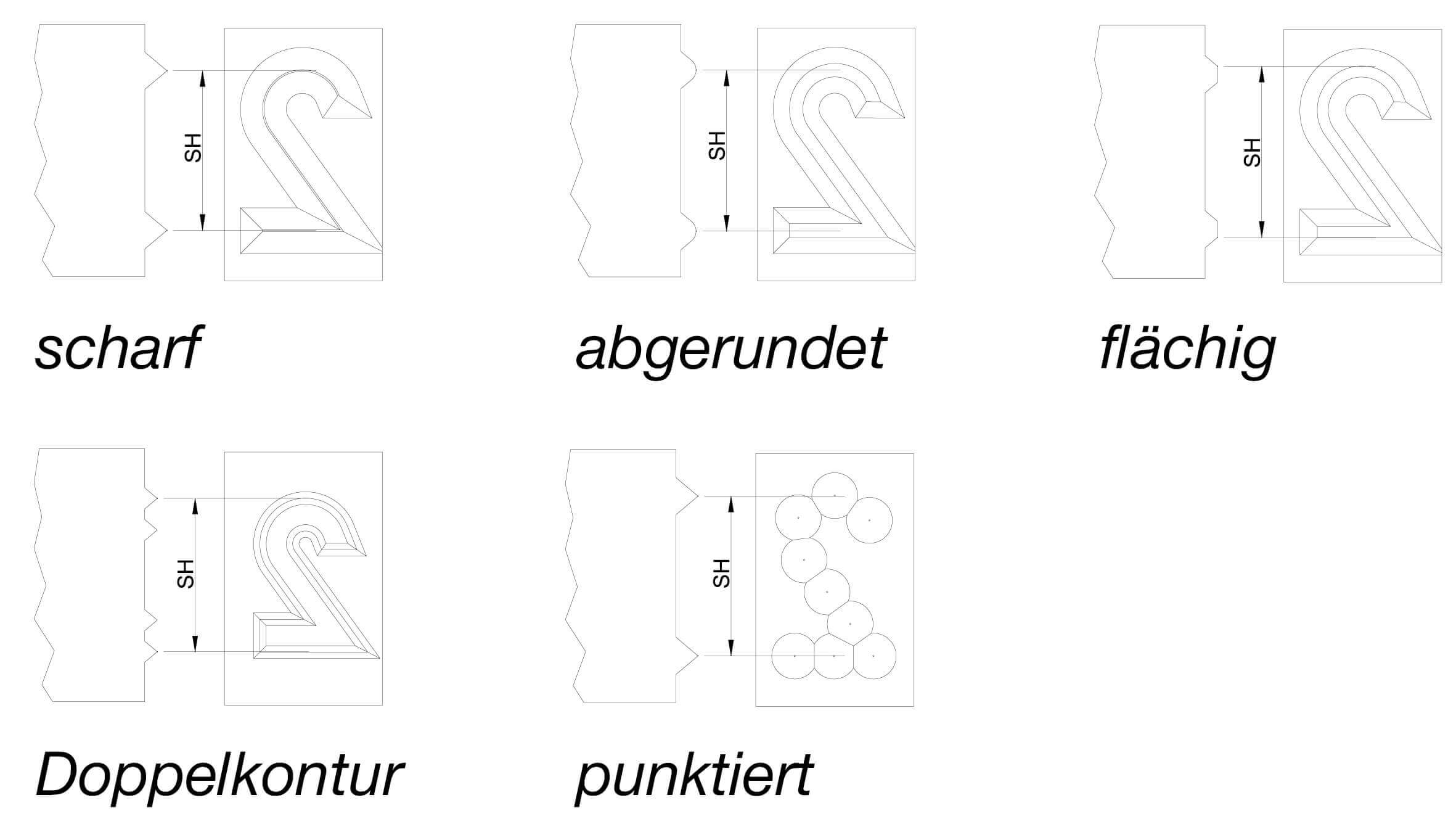 Gravurarten Gravurarten