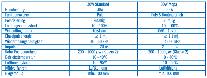 Tabelle Für Portablen Laser